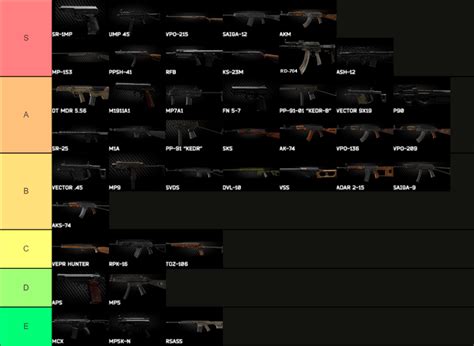 escape from tarkov sales|Weapon .